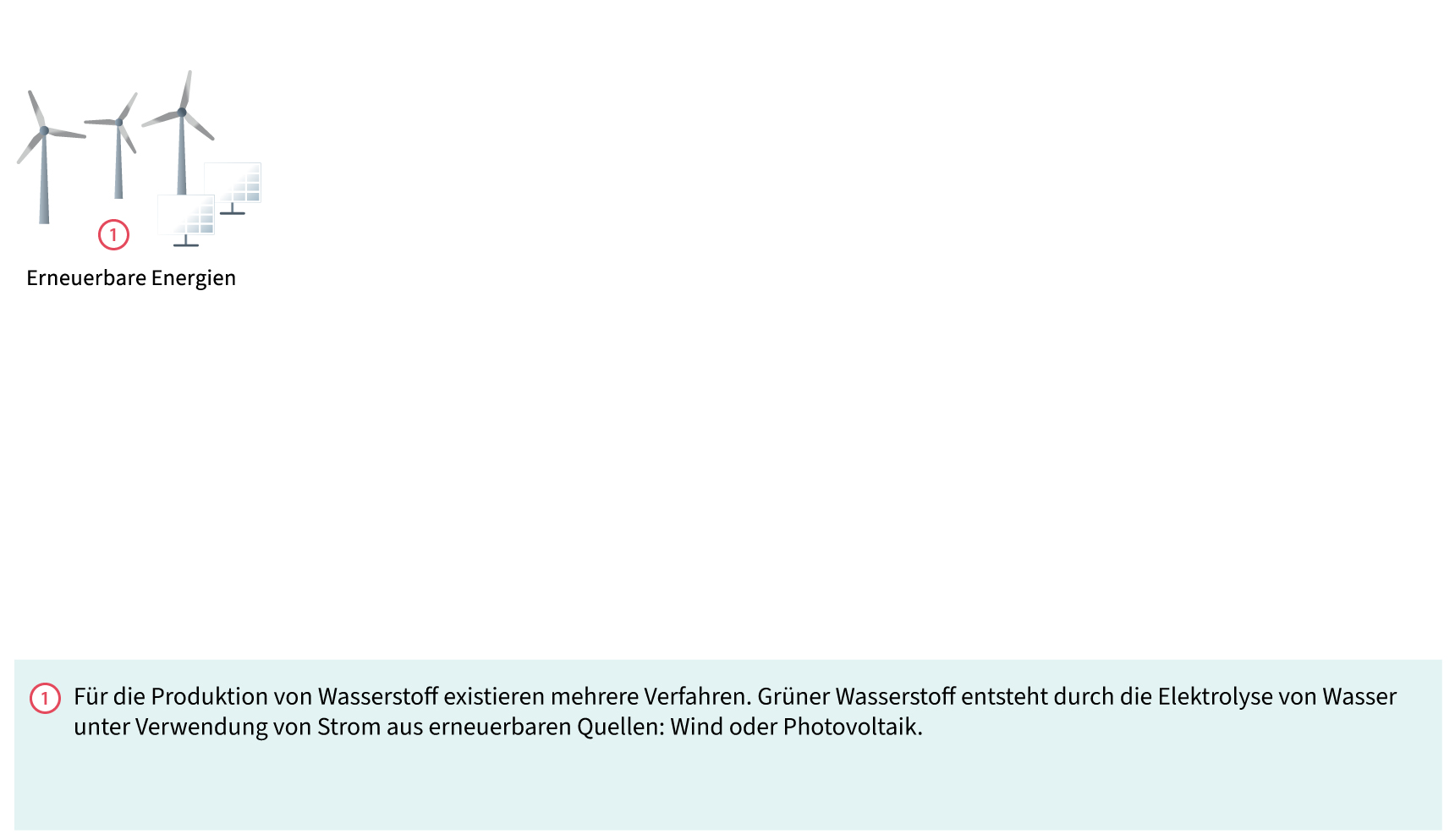 Wie wird Wasserstoff erzeugt