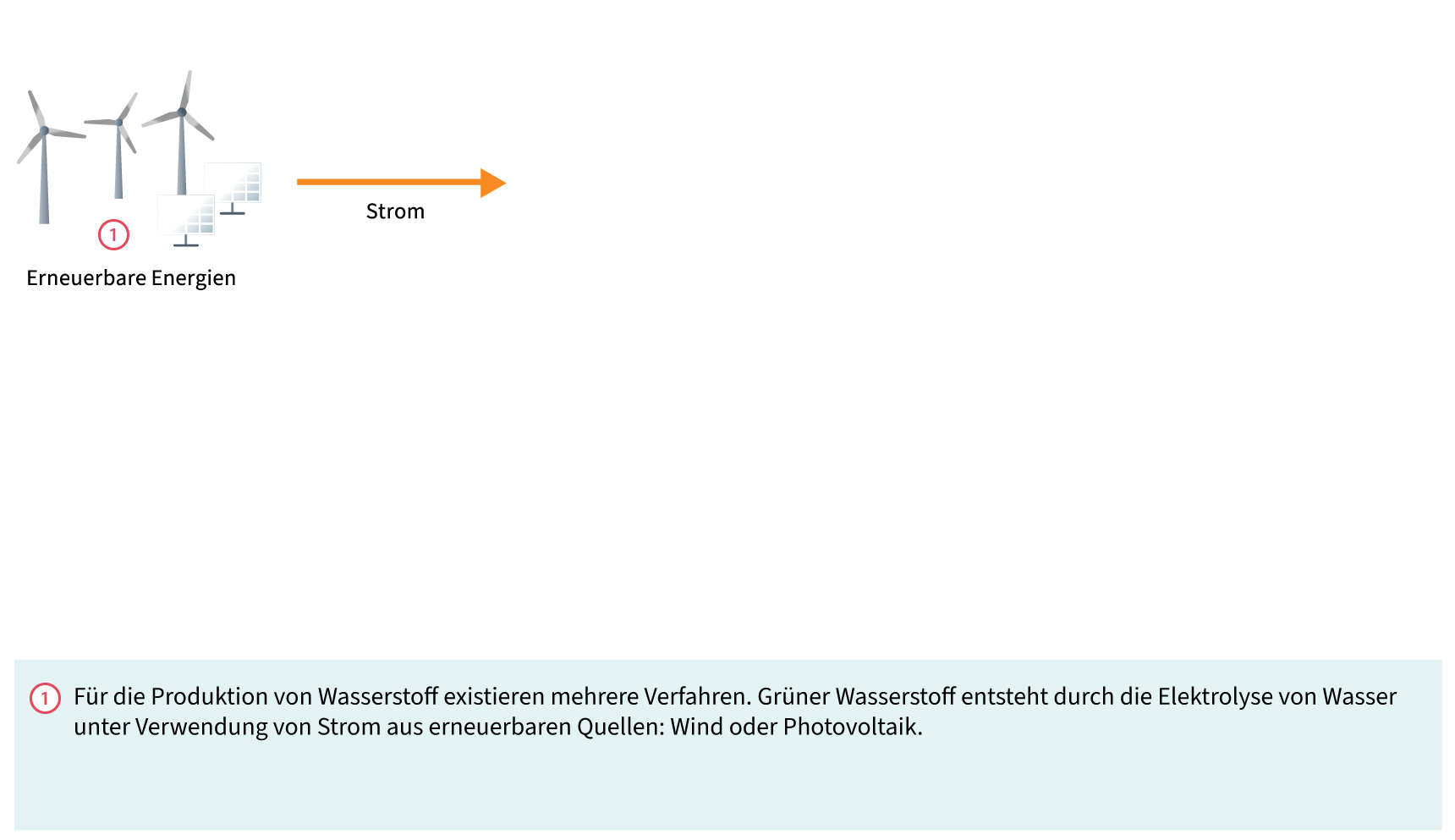 Wie wird Wasserstoff erzeugt